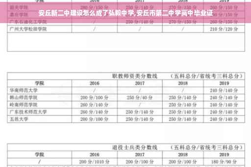 安丘新二中建设怎么成了弘毅中学,安丘市第二中学高中毕业证 安丘新二中建设怎么成了弘毅中学,安丘市第二中学高中毕业证