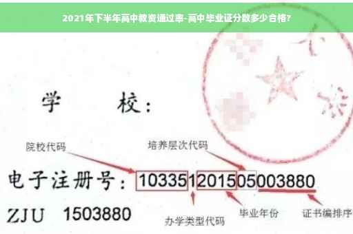 2021年下半年高中教资通过率-高中毕业证分数多少合格? 2021年下半年高中教资通过率-高中毕业证分数多少合格?