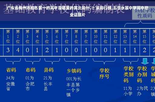 广东省梅州市排名第一的高中是哪里的其次是什麼？求排行榜,五华水寨中学高中毕业证图片