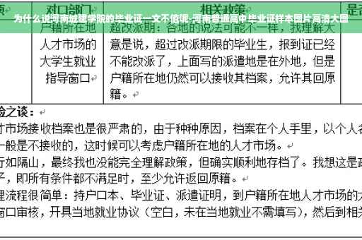 为什么说河南城建学院的毕业证一文不值呢-河南普通高中毕业证样本图片高清大图