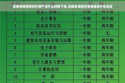 阜南黄岗佳和时代房产证什么时候下来,安徽省阜阳市阜南县高中毕业证
