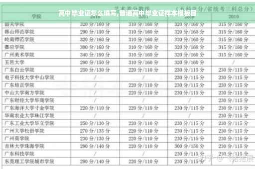 高中毕业证怎么填写,普通高中毕业证样本模板图
