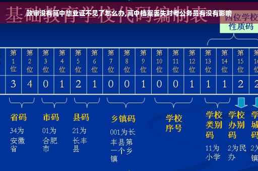 政审没有高中毕业证不见了怎么办,高中档案丢失对考公务员有没有影响