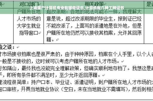 上海落户计算机专业有哪些证书,计算机有几种工种证书