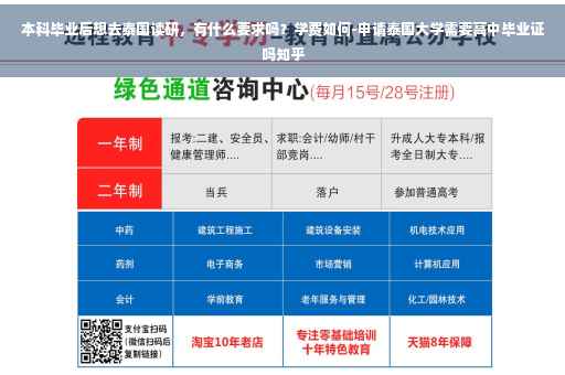 本科毕业后想去泰国读研，有什么要求吗？学费如何-申请泰国大学需要高中毕业证吗知乎