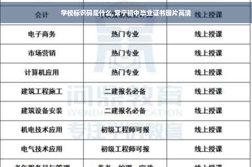 学校标识码是什么,常宁初中毕业证书图片高清