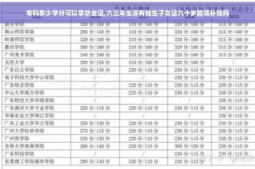 专科多少学分可以拿毕业证,六三年生没有独生子女证六十岁能领补贴吗
