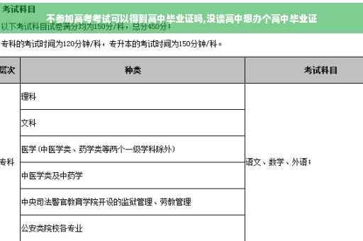 不参加高考考试可以得到高中毕业证吗,没读高中想办个高中毕业证