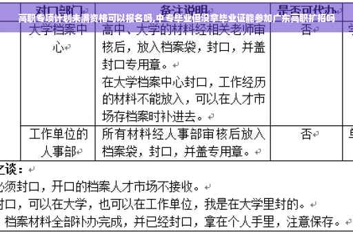 高职专项计划未满资格可以报名吗,中专毕业但没拿毕业证能参加广东高职扩招吗