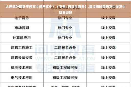 大连枫叶国际学校高中费用多少？（学费+日常生活费）,武汉枫叶国际高中发高中毕业证吗