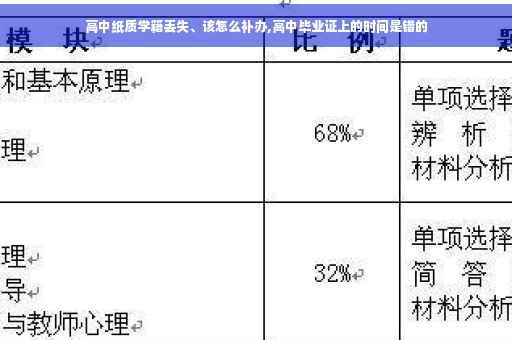 高中纸质学籍丢失、该怎么补办,高中毕业证上的时间是错的