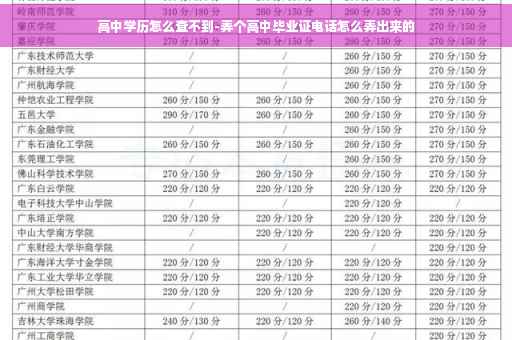 高中学历怎么查不到-弄个高中毕业证电话怎么弄出来的