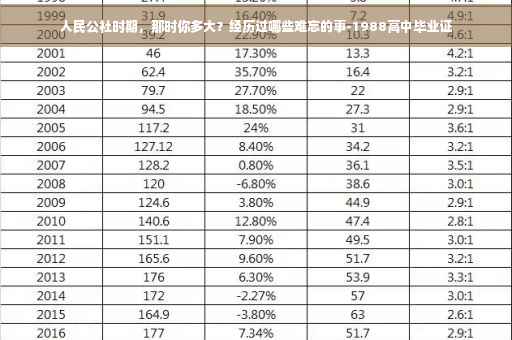 人民公社时期，那时你多大？经历过哪些难忘的事-1988高中毕业证