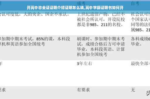 开高中毕业证证明介绍证明怎么填,高中学籍证明书如何开