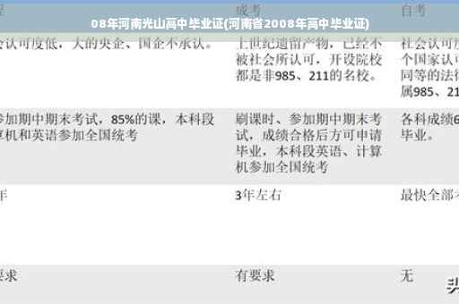 08年河南光山高中毕业证(河南省2008年高中毕业证)