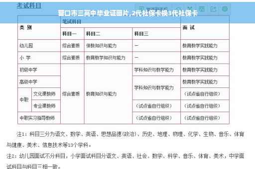 营口市三高中毕业证图片,2代社保卡换3代社保卡