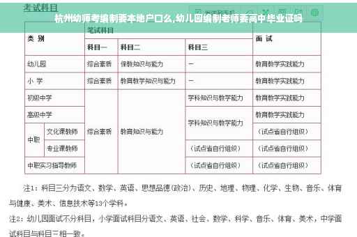 杭州幼师考编制要本地户口么,幼儿园编制老师要高中毕业证吗