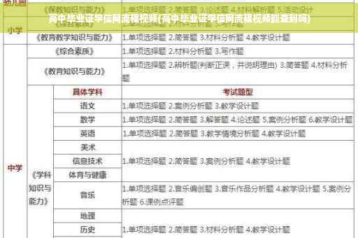 高中毕业证学信网流程视频(高中毕业证学信网流程视频能查到吗)