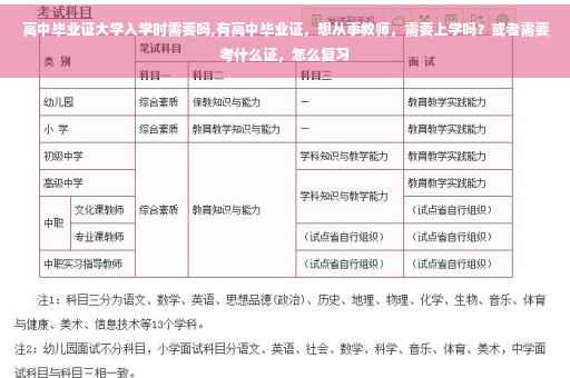 高中毕业证大学入学时需要吗,有高中毕业证，想从事教师，需要上学吗？或者需要考什么证，怎么复习