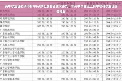 高中毕业证必须得有学历号吗,湖北省武汉市九一年高中毕业证上有学号和毕业证编号没有