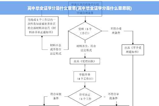 高中毕业证学分是什么意思(高中毕业证学分是什么意思啊)