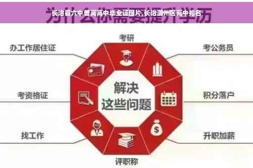 长治县六中普高高中毕业证图片,长治潞州区高中排名