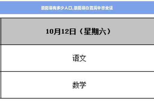 崇阳县有多少人口,崇阳县白霓高中毕业证