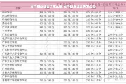 高中毕业证丢了怎么搞,高中毕业证丢失怎么办