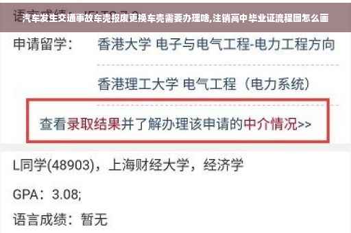 汽车发生交通事故车壳报废更换车壳需要办理啥,注销高中毕业证流程图怎么画