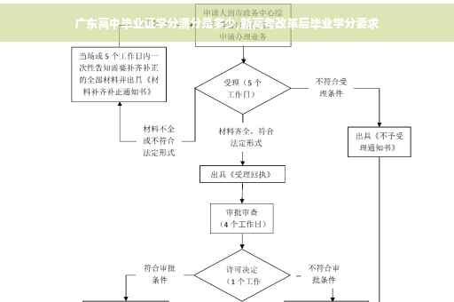 广东高中毕业证学分满分是多少,新高考改革后毕业学分要求