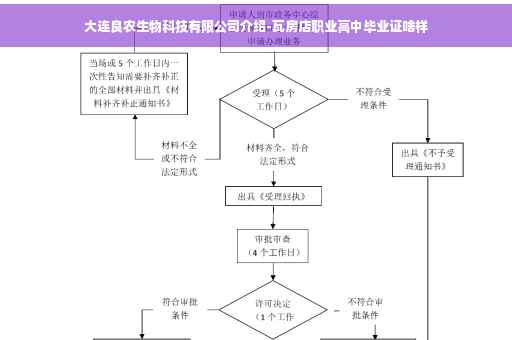 大连良农生物科技有限公司介绍-瓦房店职业高中毕业证啥样