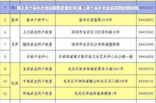 网上弄个高中毕业证昆明能查到吗(网上弄个高中毕业证昆明能查到吗)