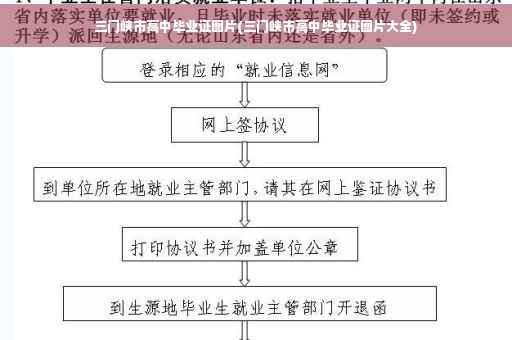三门峡市高中毕业证图片(三门峡市高中毕业证图片大全)