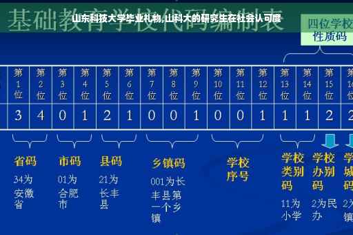 山东科技大学毕业礼物,山科大的研究生在社会认可度