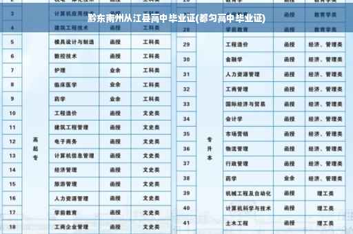黔东南州从江县高中毕业证(都匀高中毕业证)