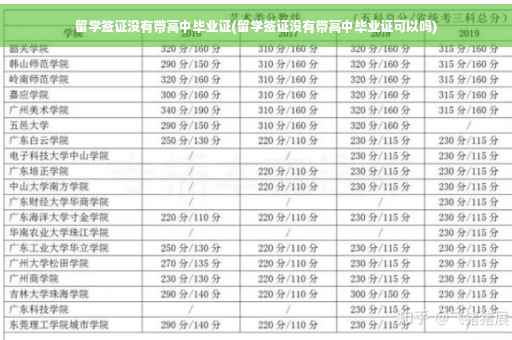 留学签证没有带高中毕业证(留学签证没有带高中毕业证可以吗)