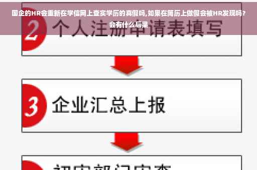 国企的HR会重新在学信网上查实学历的真假吗,如果在简历上做假会被HR发现吗？会有什么后果