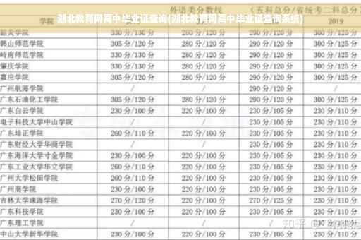 湖北教育网高中毕业证查询(湖北教育网高中毕业证查询系统)