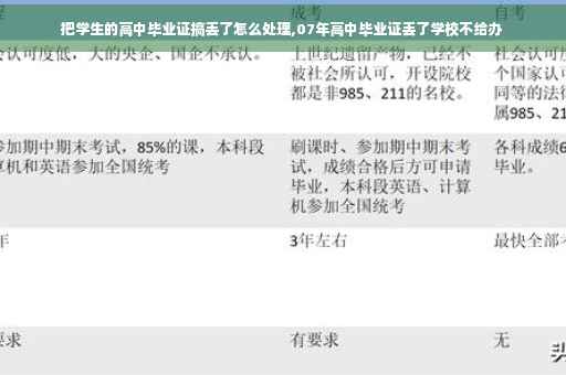 把学生的高中毕业证搞丢了怎么处理,07年高中毕业证丢了学校不给办