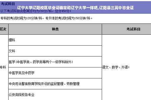 辽宁大学辽阳校区毕业证确定和辽宁大学一样吧,辽阳县三高中毕业证