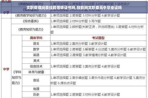 文职管理岗要技能等级证书吗,技能岗文职查高中毕业证吗