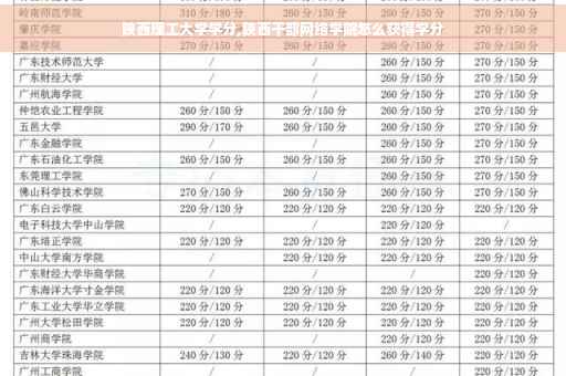 陕西理工大学学分,陕西干部网络学院怎么获得学分