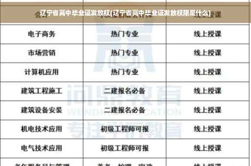 辽宁省高中毕业证发放权(辽宁省高中毕业证发放权限是什么)