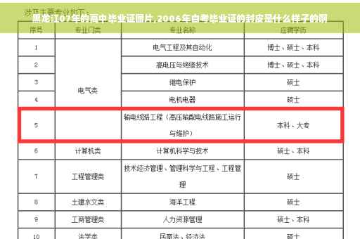 黑龙江07年的高中毕业证图片,2006年自考毕业证的封皮是什么样子的啊