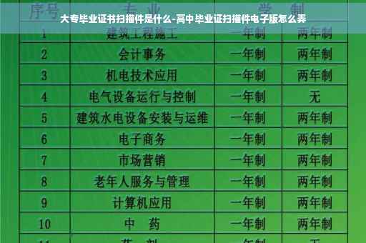 大专毕业证书扫描件是什么-高中毕业证扫描件电子版怎么弄