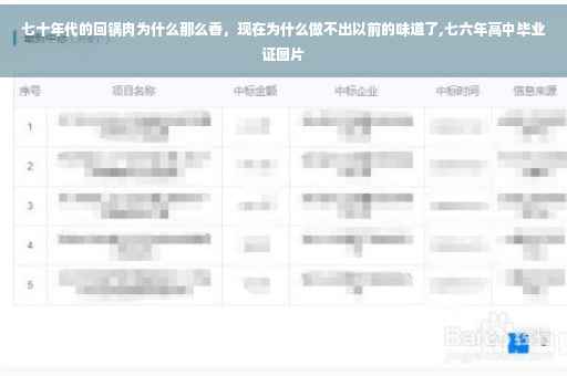 七十年代的回锅肉为什么那么香，现在为什么做不出以前的味道了,七六年高中毕业证图片
