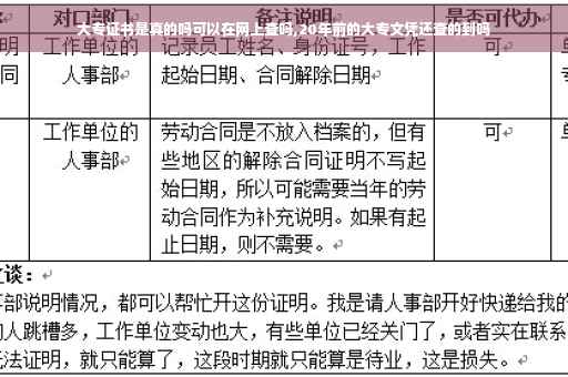 大专证书是真的吗可以在网上查吗,20年前的大专文凭还查的到吗