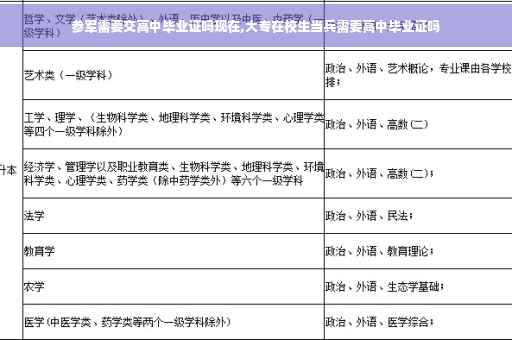 参军需要交高中毕业证吗现在,大专在校生当兵需要高中毕业证吗