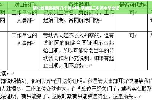 湖北省阳新县有几个高中啊,浮屠街二中高中毕业证