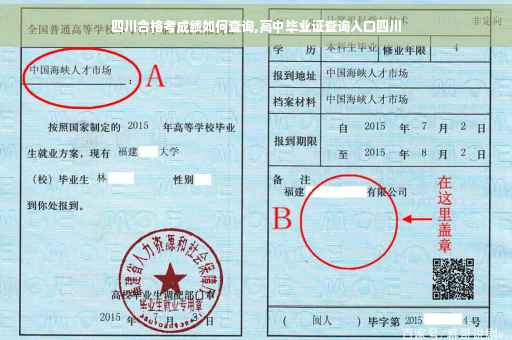 四川合格考成绩如何查询,高中毕业证查询入口四川